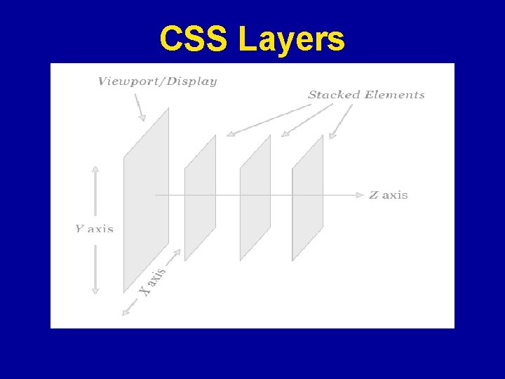 CSS Layers 