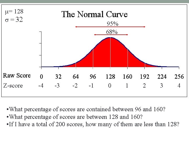 m= 128 s = 32 Z-score 95% 68% -4 -3 -2 -1 0 1