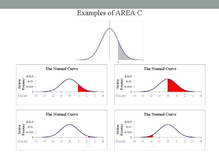 Examples of AREA C 2. 3 -1. 7 