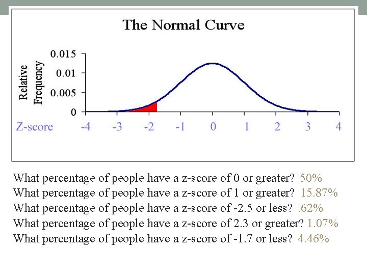 What percentage of people have a z-score of 0 or greater? 50% What percentage