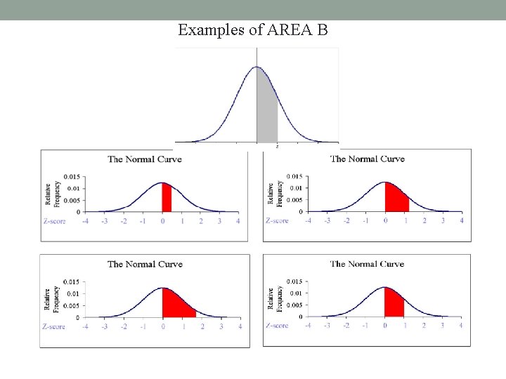 Examples of AREA B 