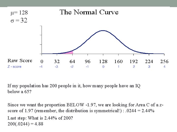 m= 128 s = 32 If my population has 200 people in it, how