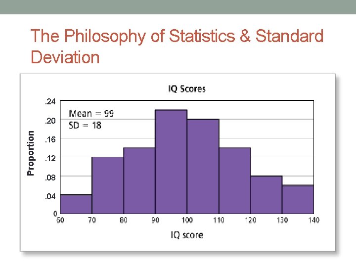 The Philosophy of Statistics & Standard Deviation. 24 Proportion . 20. 16. 12. 08.