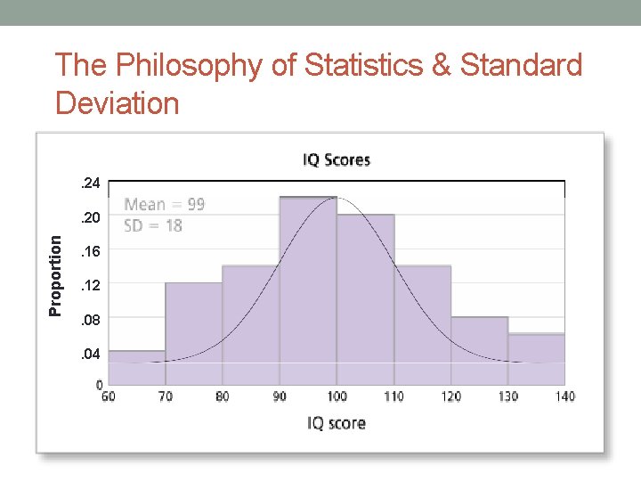 The Philosophy of Statistics & Standard Deviation. 24 Proportion . 20. 16. 12. 08.