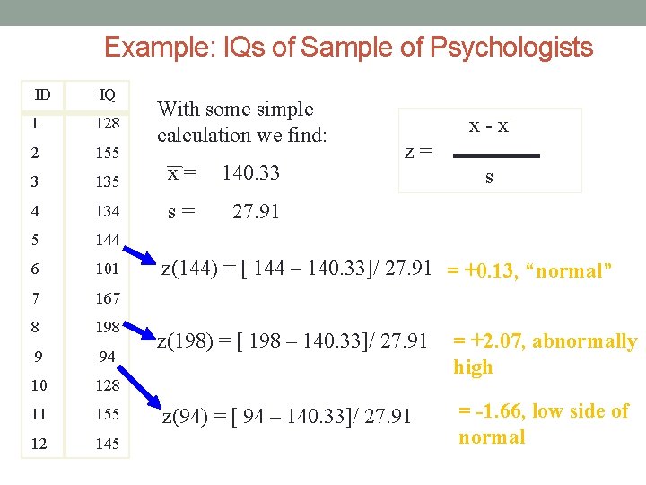 Example: IQs of Sample of Psychologists ID IQ 1 128 2 155 3 135