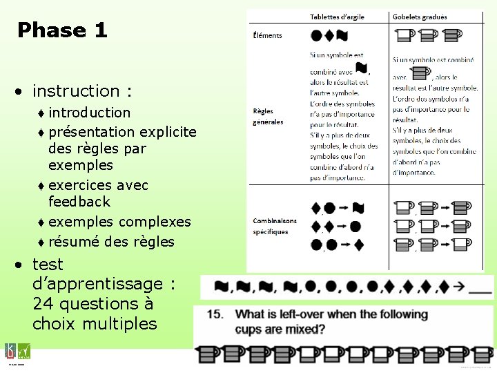 Phase 1 • instruction : ♦ introduction ♦ présentation explicite des règles par exemples