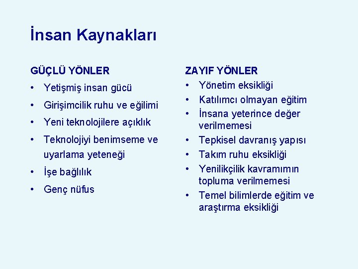 İnsan Kaynakları GÜÇLÜ YÖNLER • Yetişmiş insan gücü • Girişimcilik ruhu ve eğilimi •