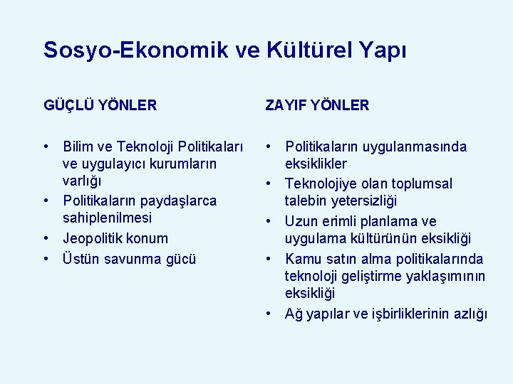 Sosyo-Ekonomik ve Kültürel Yapı GÜÇLÜ YÖNLER ZAYIF YÖNLER • Bilim ve Teknoloji Politikaları ve