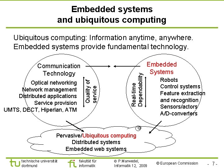Embedded systems and ubiquitous computing Optical networking Network management Distributed applications Service provision UMTS,