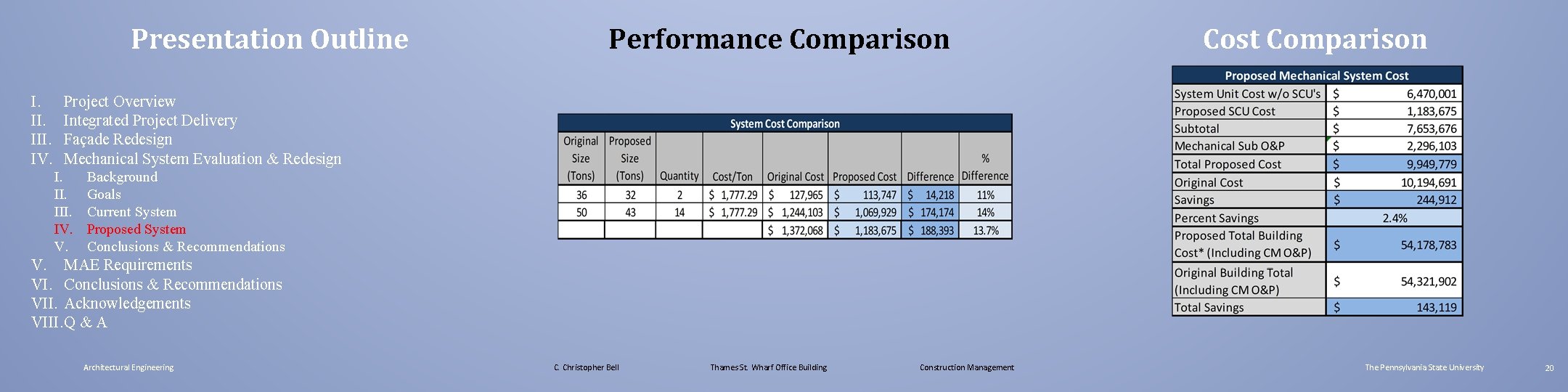 Presentation Outline I. III. IV. Performance Comparison Cost Comparison Project Overview Integrated Project Delivery