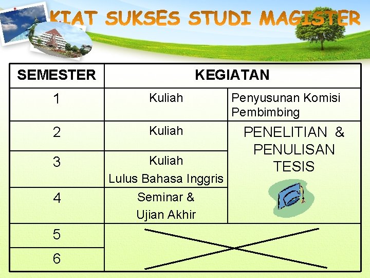 SEMESTER KEGIATAN 1 Kuliah 2 Kuliah 3 Kuliah Lulus Bahasa Inggris Seminar & Ujian