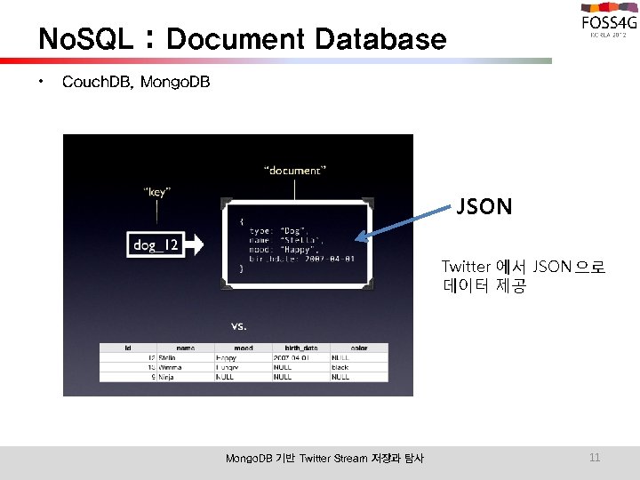 No. SQL : Document Database • Couch. DB, Mongo. DB JSON Twitter 에서 JSON