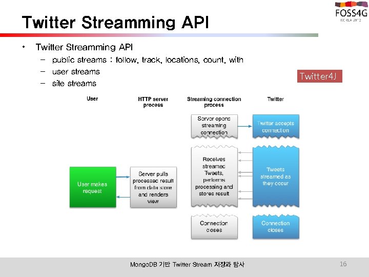 Twitter Streamming API • Twitter Streamming API – public streams : follow, track, locations,