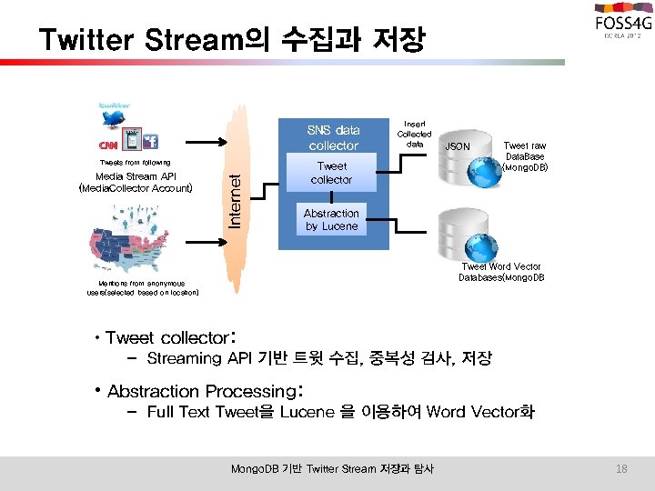 Twitter Stream의 수집과 저장 SNS data collector Media Stream API (Media. Collector Account) Internet