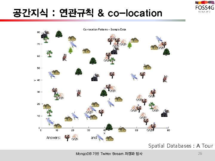 공간지식 : 연관규칙 & co-location Answers: and Spatial Databases : A Tour Mongo. DB