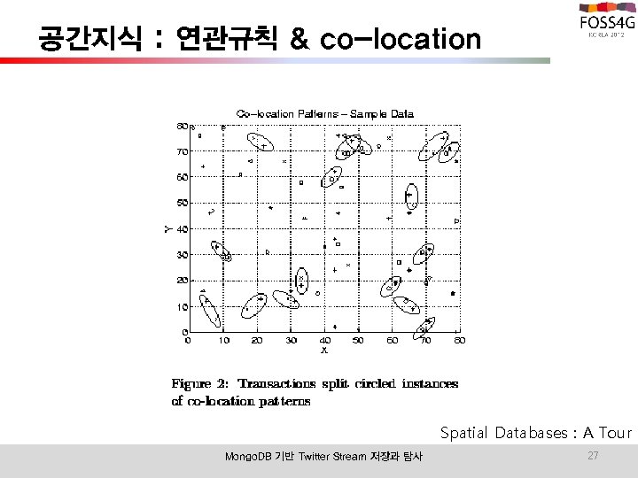 공간지식 : 연관규칙 & co-location Spatial Databases : A Tour Mongo. DB 기반 Twitter