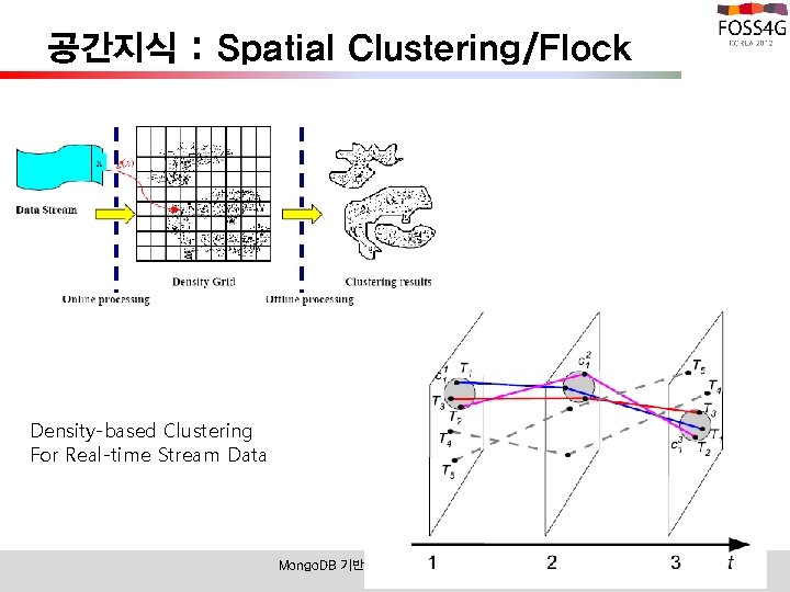 공간지식 : Spatial Clustering/Flock Density-based Clustering For Real-time Stream Data Mongo. DB 기반 Twitter