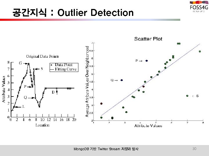 공간지식 : Outlier Detection Mongo. DB 기반 Twitter Stream 저장과 탐사 30 