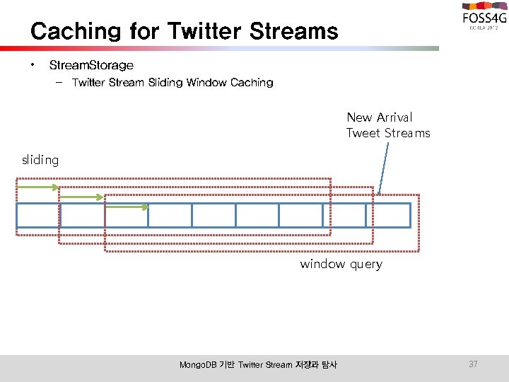 Caching for Twitter Streams • Stream. Storage – Twitter Stream Sliding Window Caching New
