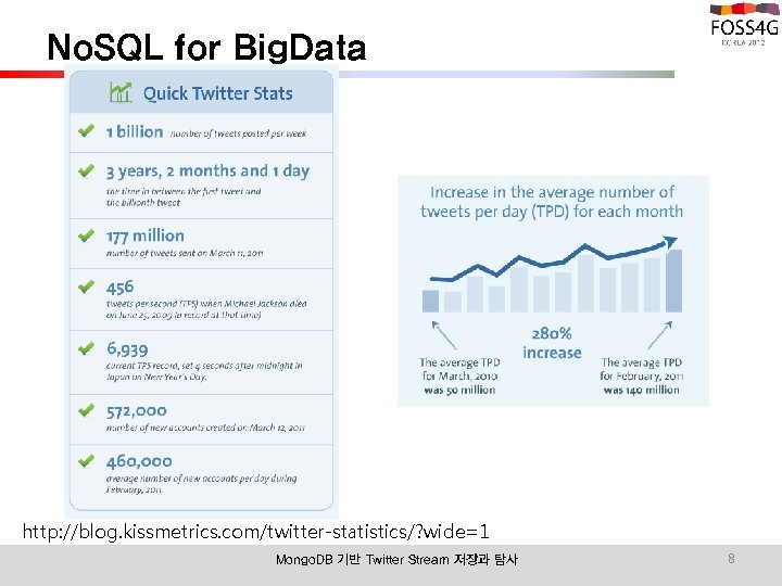 No. SQL for Big. Data http: //blog. kissmetrics. com/twitter-statistics/? wide=1 Mongo. DB 기반 Twitter