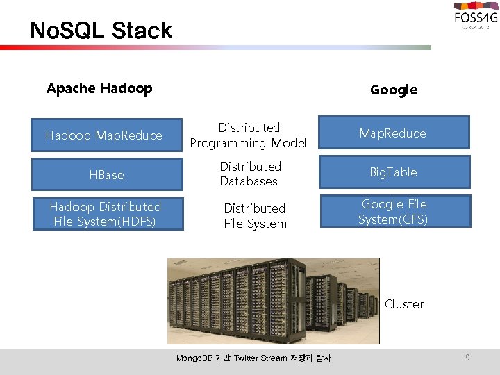 No. SQL Stack Apache Hadoop Google Hadoop Map. Reduce Distributed Programming Model Map. Reduce