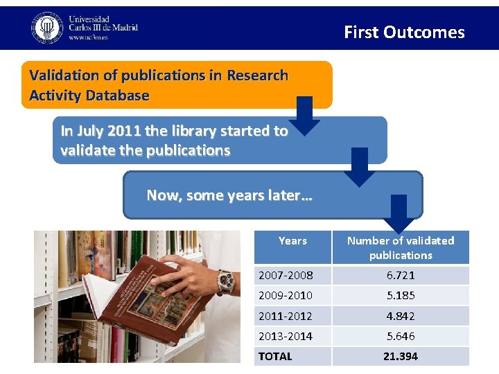 First Outcomes Validation of publications in Research Activity Database In July 2011 the library