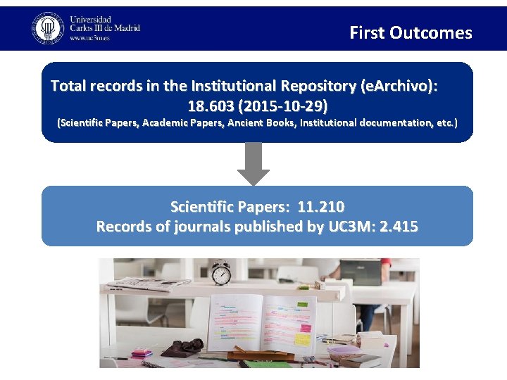 First Outcomes Total records in the Institutional Repository (e. Archivo): 18. 603 (2015 -10