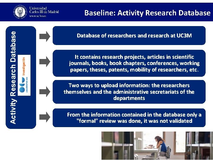 Activity Research Database Baseline: Activity Research Database of researchers and research at UC 3