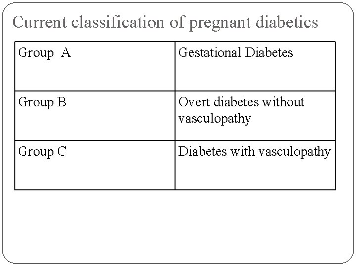 Current classification of pregnant diabetics Group A Gestational Diabetes Group B Overt diabetes without