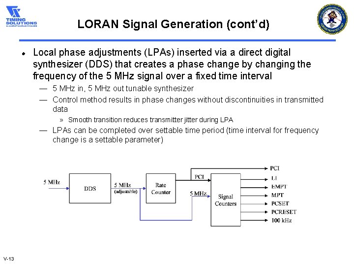 LORAN Signal Generation (cont’d) l Local phase adjustments (LPAs) inserted via a direct digital
