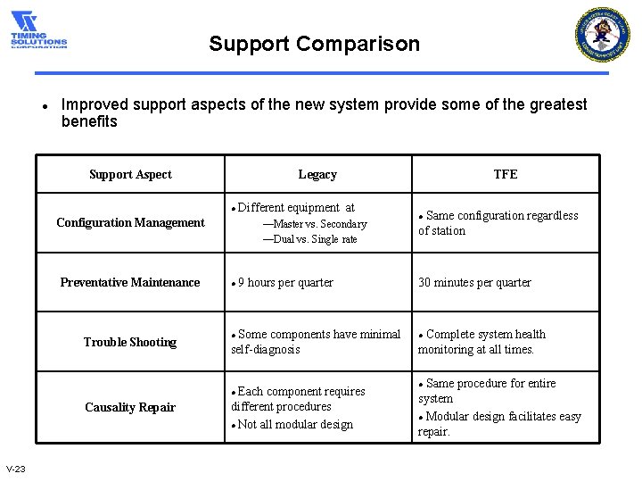 Support Comparison l Improved support aspects of the new system provide some of the