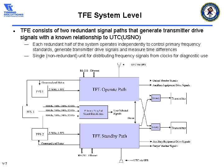 TFE System Level l TFE consists of two redundant signal paths that generate transmitter