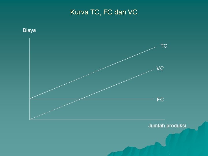 Kurva TC, FC dan VC Biaya TC VC FC Jumlah produksi 