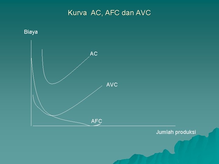 Kurva AC, AFC dan AVC Biaya AC AVC AFC Jumlah produksi 