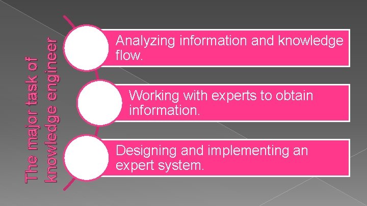 The major task of knowledge engineer Analyzing information and knowledge flow. Working with experts