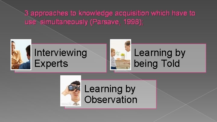 3 approaches to knowledge acquisition which have to use simultaneously (Parsave, 1998); Interviewing Experts