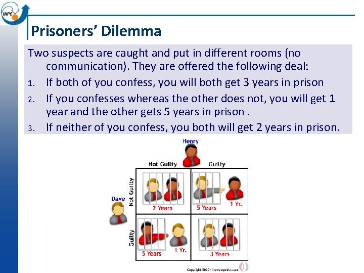 Prisoners’ Dilemma Two suspects are caught and put in different rooms (no communication). They