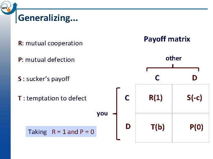 Generalizing. . . Payoff matrix R: mutual cooperation other P: mutual defection C D