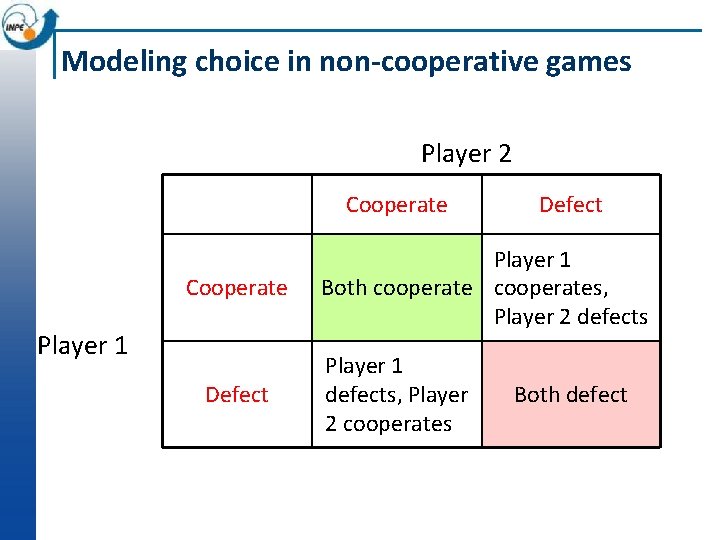 Modeling choice in non-cooperative games Player 2 Cooperate Player 1 Defect Player 1 Both