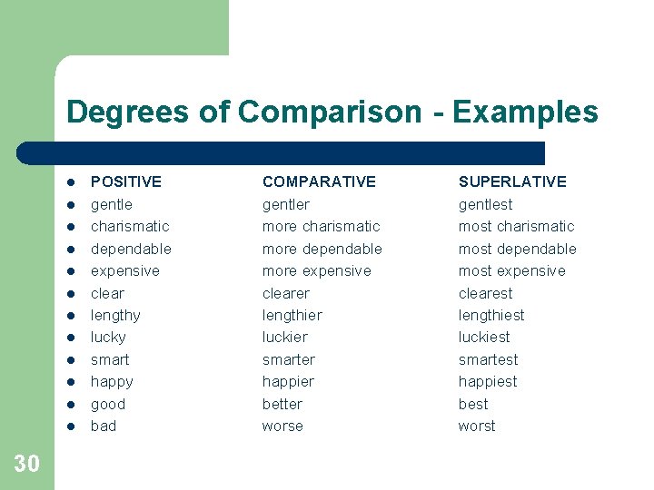 Degrees of Comparison - Examples l l l 30 POSITIVE gentle charismatic dependable expensive