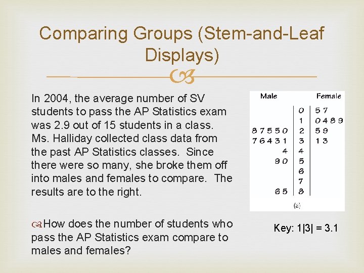 Comparing Groups (Stem-and-Leaf Displays) In 2004, the average number of SV students to pass