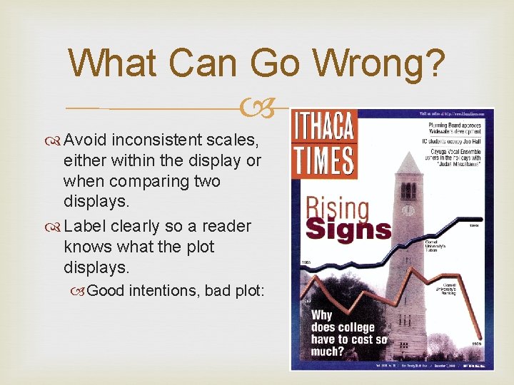 What Can Go Wrong? Avoid inconsistent scales, either within the display or when comparing