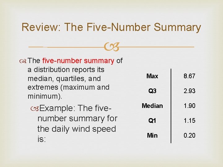 Review: The Five-Number Summary The five-number summary of a distribution reports its median, quartiles,