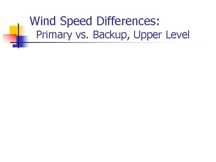 Wind Speed Differences: Primary vs. Backup, Upper Level 