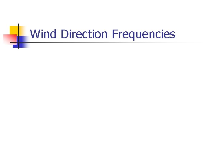 Wind Direction Frequencies 