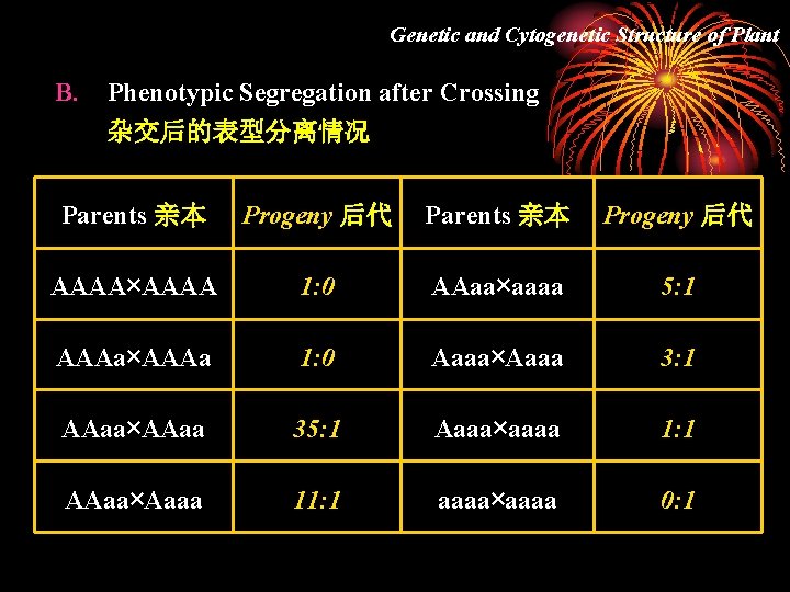 Genetic and Cytogenetic Structure of Plant B. Phenotypic Segregation after Crossing 杂交后的表型分离情况 Parents 亲本