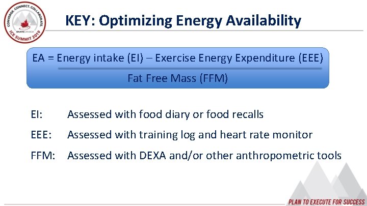 KEY: Optimizing Energy Availability EA = Energy intake (EI) – Exercise Energy Expenditure (EEE)