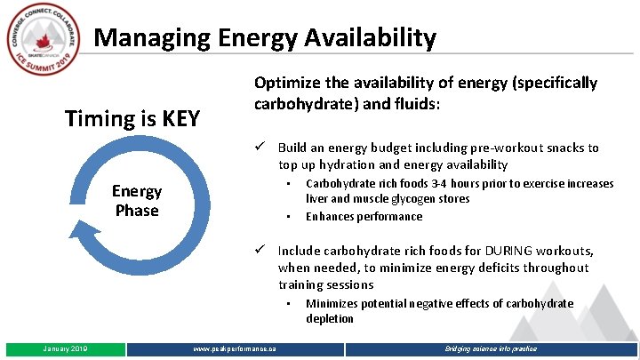 Managing Energy Availability Timing is KEY Optimize the availability of energy (specifically carbohydrate) and