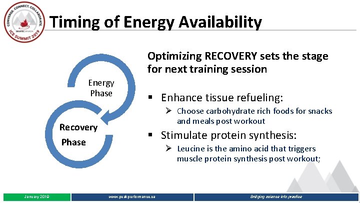 Timing of Energy Availability Optimizing RECOVERY sets the stage for next training session Energy