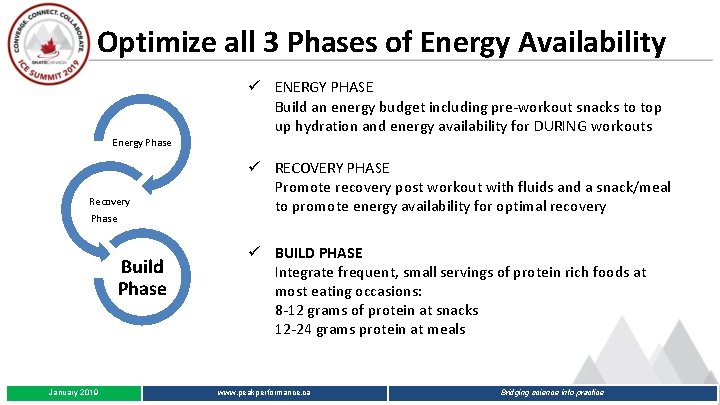 Optimize all 3 Phases of Energy Availability ü ENERGY PHASE Build an energy budget